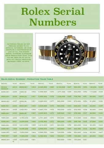 date rolex watch by serial number|rolex serial number list.